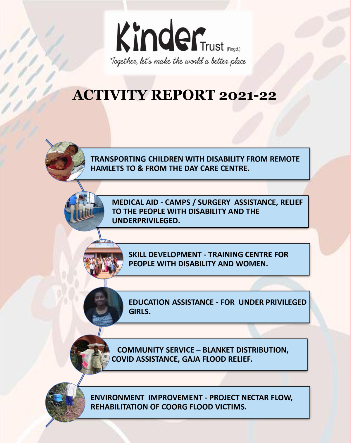 KINDER TRUST ACTIVITY REPORT 2021 – 22